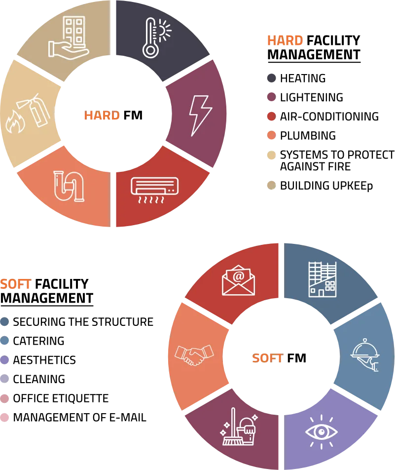 ISO 410012018 Facility Management - ISO410012018FacilitesManagementJul2024Summary - BEMCON
